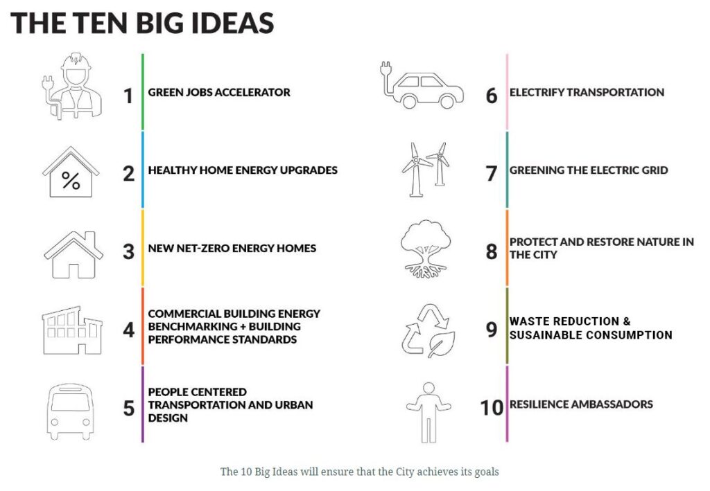 10 big ideas - MKE Climate